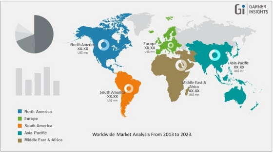 Latest Newfangled report Automated Liquid Handler market breaking the ground with Beijing TXTB, Tomtec, Gilson, BRAND, Apricot Designs, D.C.Labware, Hudson Robotics, Analytik Jena, etc.