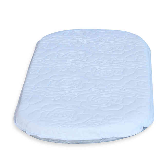 Global Bassinet Mattresses Market Insights Report 2020 – Axion, Blue Chip Medical Product, Sizewise, KOHLAS