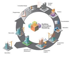 Global Building Information Modeling (BIM) Market Revenue Strategy 2020 – Autodesk, Inc (US)