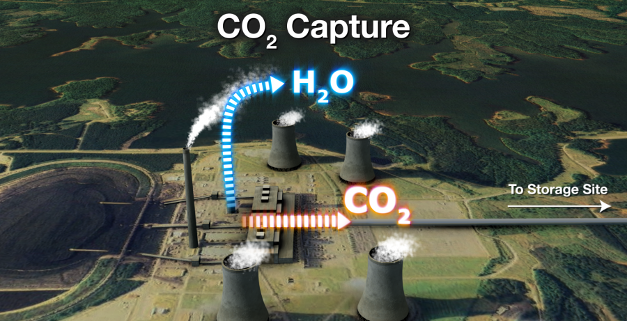 Global Carbon Capture & Sequestration Market 2020, Industry Insights, Trends and Forecast by 2024 : Siemens, Mitsubishi, Hitachi, Aker Solutions, Fluor