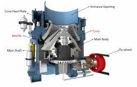 Global Cone Crusher Market Strategic Insights 2020 – Metso, Sandvik, Terex, Astec Industries, ThyssenKrupp