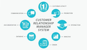 Global Customer Relationship Management Price Analysis and Forecast 2020 – 2026 : Salesforce.com, Microsoft