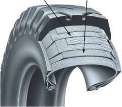Global Diagonal Tyre Market Strategic Insights 2020 – Finixx Global Industry, GT Radial, Goodyear, Bridgestone, Michelin