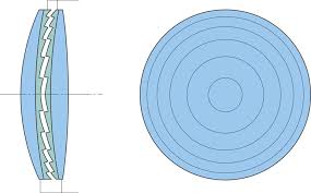 Global Diffractive Optics Market Strategic Insights 2020 – Jenoptik, Holo/Or Ltd., HORIBA, Newport Corporation, Zeiss