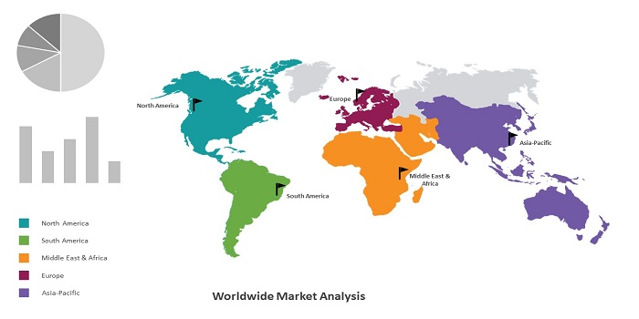 Enterprise Search Market Latest trending report is booming globally by Top key Players IBM Corp, SAP AG, Dassault Systemes, Oracle