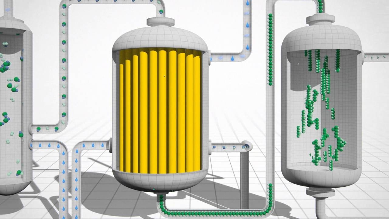 Growth of Gas-to-liquid (GTL) Market in Global Industry | Overview, Size and Forecast 2020-2026