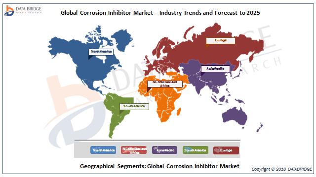 Global Corrosion Inhibitor Market– Industry Trends and Forecast to 2025 | Key Players are APS, Akzo Nobel N.V., Air Products and Chemicals, Inc., Champion Technology Services, Inc., ICL, SUEZ, Daubert Cromwell, Inc., Dai-ichi India Pvt Ltd