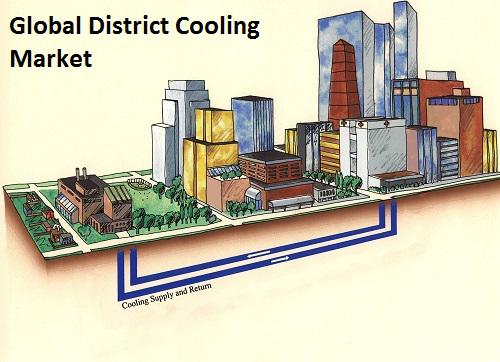 Global District Cooling Market– Industry Trends and Forecast to 2025 | Key Players are Empower, Emicool, Veolia, SNS-Lavalin, Fortum, Keppel Corporation Limited, Ramboll Group A/S, SHINRYO CORPORATION