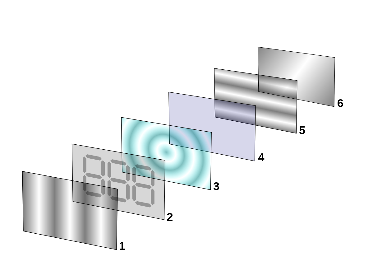 Global Liquid Crystal Displays Market Key Business Opportunities | Panasonic, Displaytech, Golden View Display