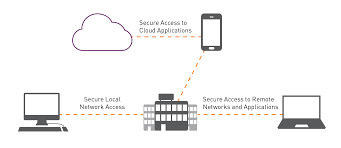 Global Network Access Control Market Key Business Opportunities | Aruba Networks, Bradford Networks, Cisco, ForeScout