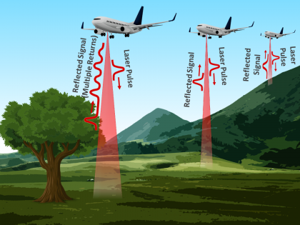 Airborne Lidar