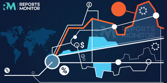 Big Data Storage Solutions Market SWOT analysis 2020 with Leading Business Players: Cloudera, BellaDati, Hortonworks, Attunity CloudBeam etc