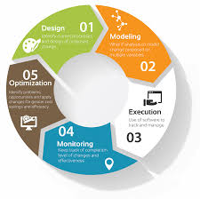 Global Business Process Management Market Trends Analysis 2020-2026 : IBM Corp., Ricoh, Microsoft Corp., Oracle Corp, SAPSE