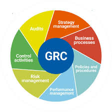 Enterprise Governance Risk and Compliance E-GRC Software