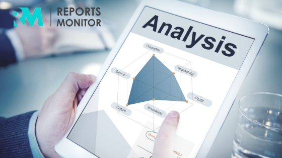 Marine Mineral Market SWOT analysis 2020 with Top manufacturers Players: InovoBiologic, HM Health Solutions, Arthur J. Gallagher & Co, Biocon etc