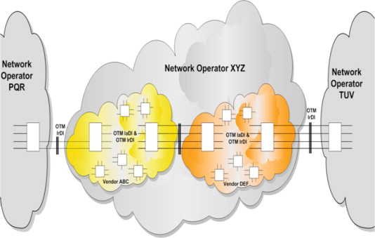 Optical Transport Network Market (2020-2027) is Furbishing worldwide | Alcatel-Lucent Enterprise, Ciena Corporation, CISCO Systems, Huawei Technologies