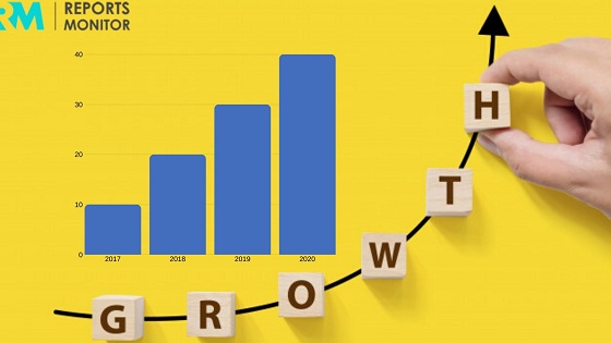 Platelet Shaker Market Have High Growth But May Foresee Even Higher Value 2020-2024 | Thermoline Scientific, Helmer Scientific, Labocon etc.