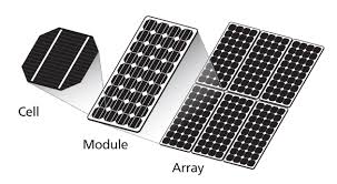 Global Solar Cells and Modules Market Trends and Prospects Report to 2026 | Hanwha, First Solar, SunPower, Elkem Solar, Sharp, Kyocera Solar