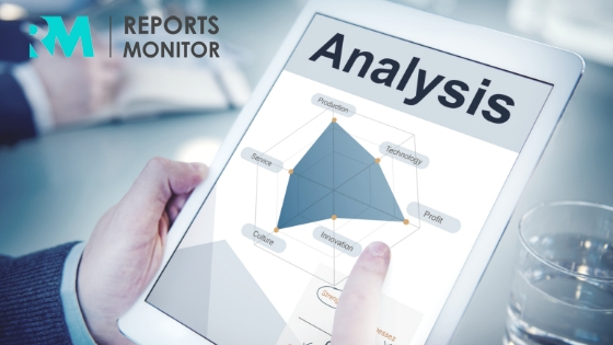 Third-party Logistics 3PL Market Statistics Research Analysis Released in Latest Report 2020|Sinotrans, COSCO Shipping Logistics, China Merchants Logistics, China National Materials Storage and Transportation Corporation & more