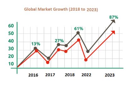 Tiger nutsedge Market SWOT analysis 2020 with Top manufacturers Players: Chufa De Valencia, Rapunzel Naturkost, Chufas Bou, TIGERNUTS etc