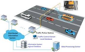 Global Traffic Management Systems Market Involving Technology 2020 – Kapsch TrafficCom, SWARCO, Siemens, TomTom