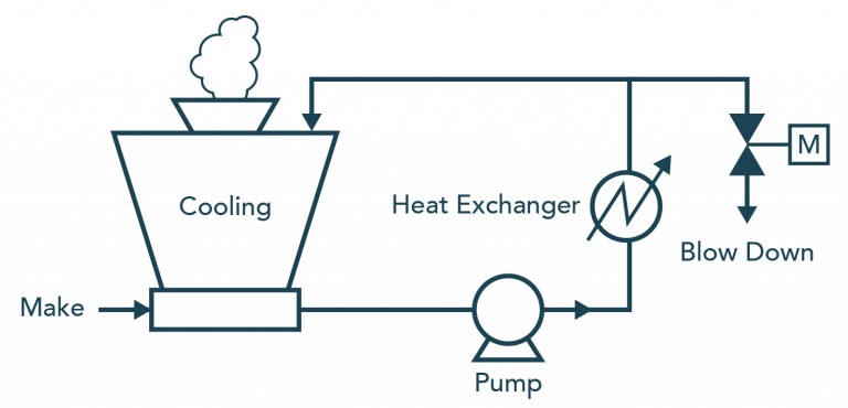 Global Water Recirculating Cooling System Market 2020 – GE Water, Lytron, Induction Technology