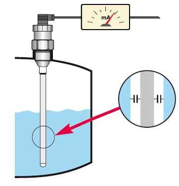 Global Capacitive Level Sensors Market Massive Growth by 2026 | ENDRESS HAUSER, FineTek, First Sensor, Baumer Process, Henry Technologies