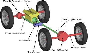 Global Car Driveline Market Current Analysis and Estimated Forecast to 2026 | ZF, Schaeffler, BorgWarner, GKN, Robert Bosch, Volkswagen, Ford Motors, Toyota Motors