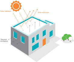 Global Cool Roof Coatings Market Growth Prospects, Insight Analysis 2020-2024 | PPG, Sherwin-Williams, Gardner-Gibson