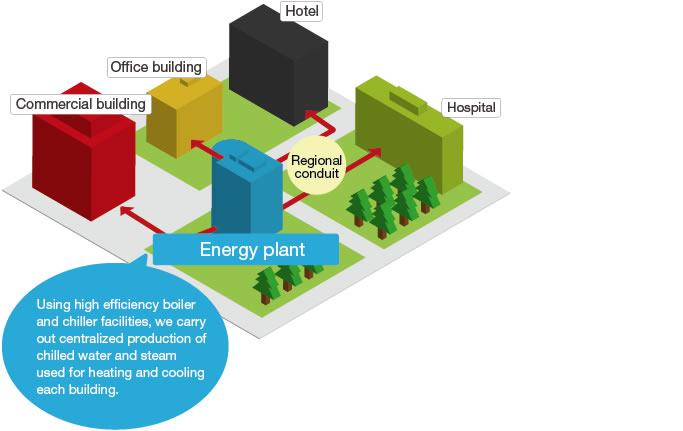 Global District Heating and Cooling Market SWOT Analysis & Strategic Assessment 2020-2024 | ENGIE, NRG Energy, Fortum, STEAG, Empower