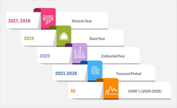 Egg-free Mayonnaise Market 2020 Future Trends, Dynamic Growth & Forecast To 2028 | Dr. Oetkar , Crosse & Blackwell, Kensington & Sons, LLC, Nestle, Zydus Wellness Limited, Del Monte Foods Inc., Spectrum Organic Distribution Type s, LLC, Unilever Group, Ju