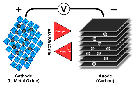 Global Lithium-ion Battery Anode Materials Market SWOT Analysis & Strategic Assessment 2020-2024 | BTR New Energy, Hitachi Chem