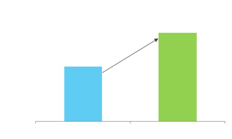 Allergy-Free Foods Market: Facts, Figures and Analytical Insights – 2028 | Top Key Players – SunButter, Ener-G Foods, Taste the Dream, Square Baby, Ian’s Natural Foods