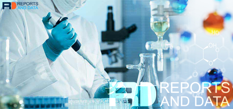 Global Impact of Covid-19 on Industrial Biotechnology Market 2020 Business Scenario – Global Bioenergies, Deinove, Metabolic Explorer, etc.