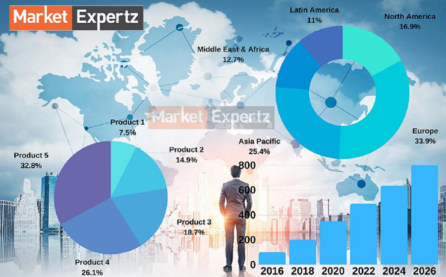 Automated Materials Handling Equipment Market Survey Report 2020 by Size, Share, Trends, Growth, Recent Demand, Industry Analysis, Insights, Outlook and Forecasts Research 2027