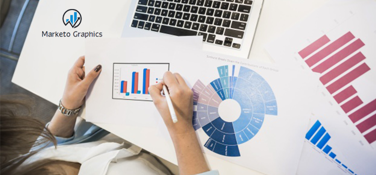 Biofuel Enzymes Market Provides in-depth analysis of the Industry, with Current Trends and Future Estimations to Elucidate the Investment Pockets  (2020-2027) | AB Enzymes GmbH, NextCAT Inc., Du Pont de Nemours & Co.