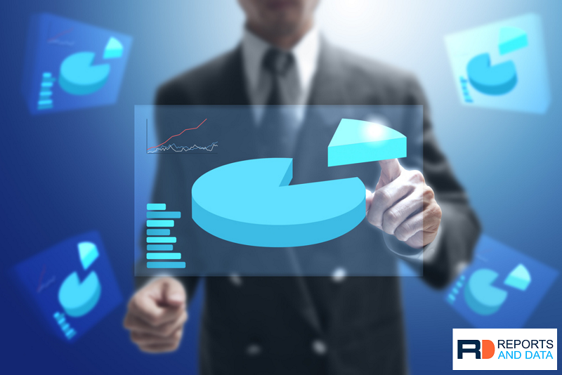 CTO Distillation Market By End Use, Additives Global Opportunity Analysis And Industry Forecast 2020 – 2026