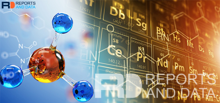 Impact of Covid-19 on Calcined Anthracite Market Growth Statistics to Make Multi-Billion Dollar Market during 2020-2027 | Dev Energy, Elkem AS, Sojitz JECT Corporation, RESORBENT S.R.O., etc.