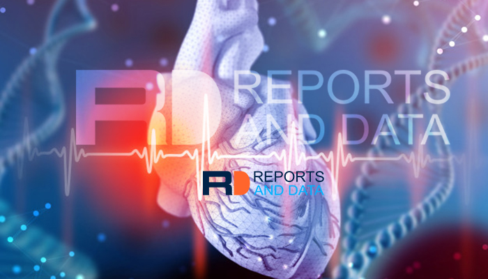 Cardiomyopathy Medication Market Size, Latest Trends, Consumption ratio and Statistics 2020-2026 | Daiichi Sankyo, Johnson & Johnson, Bayer, etc.