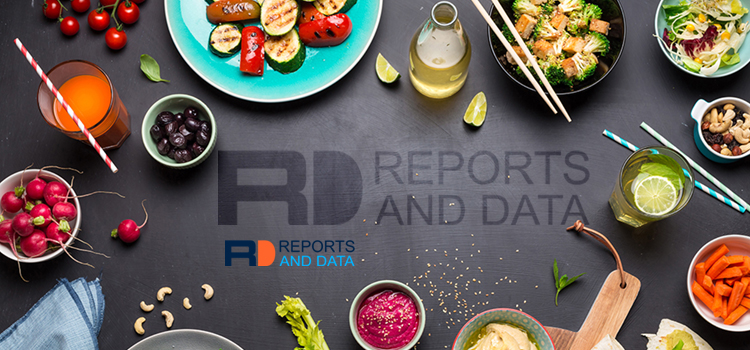 Plant Protein Market Expected to Garner $35.1 Billion by 2020 at a CAGR of 5.4% | Glanbia Plc, Cargill Inc., Archer Daniels Midland Company, etc.