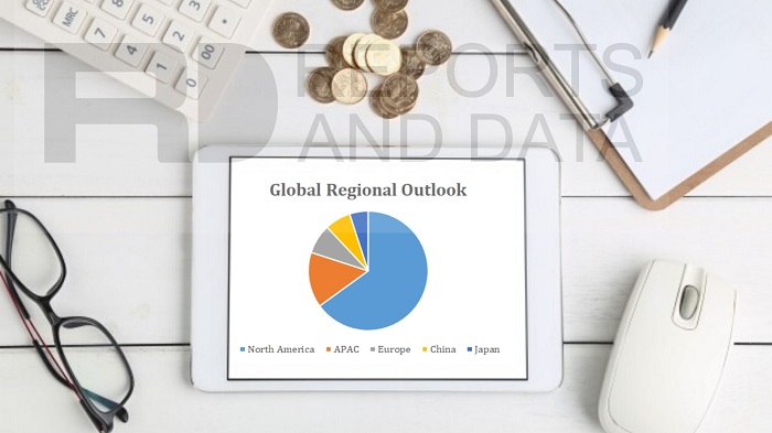 Polybutylene Terephthalate (PBT) Market: Dynamics, Forecast, Analysis And Supply Demand 2027 | BASF SE, A.Schulman Inc, Chang Chun Plastics Co. Ltd, Celanese Corporation