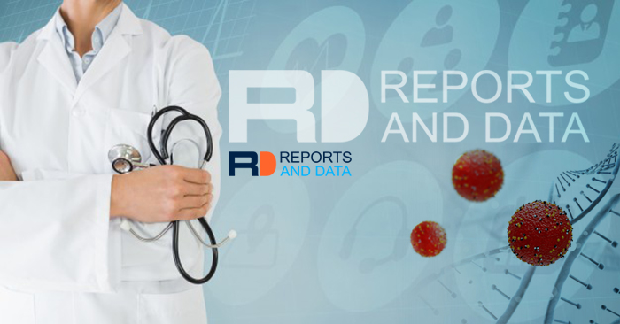Impact of Covid-19 on Virus Filtration Market Scope, Product Estimates & Strategy Framework, Forecasts, 2020-2027 | Danaher, Merck KGaA, Thermo Fisher Scientific Inc., etc.