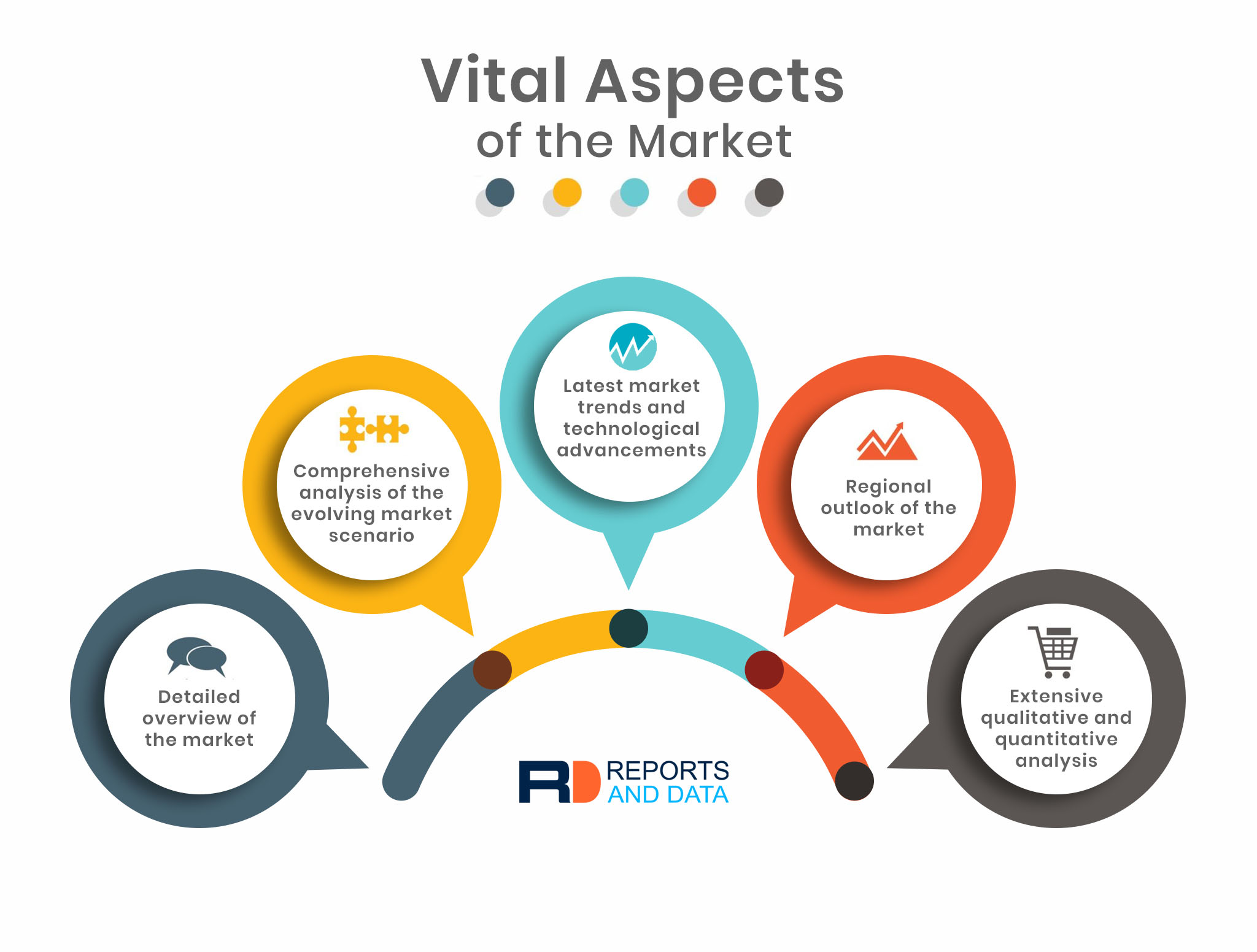 Fatty Acid Market