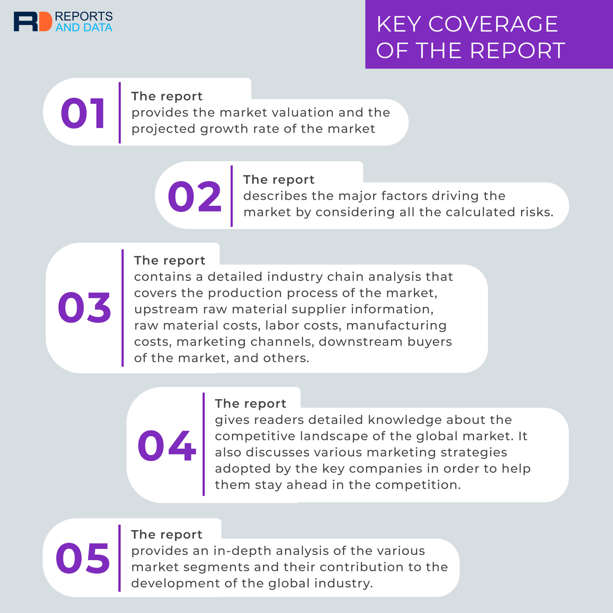 Polyurethane (PU) Market