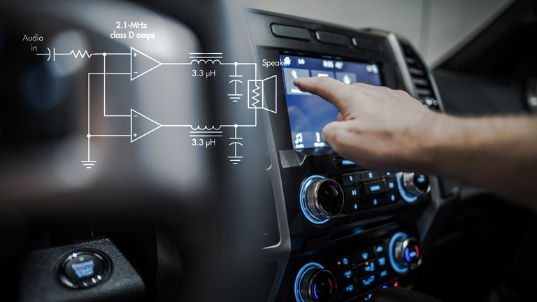 Automotive Electronic Devices Market Analysis By COVID-19 Impact 2020-2027