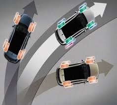 Automotive Electronic Stability Control Systems Market