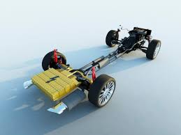 Automotive Powertrain Testing Market