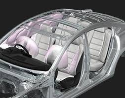 Automotive Safety Restraint Systems (SRS) Market