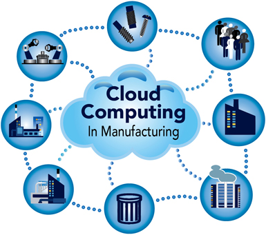 Cloud-based Manufacturing Market: Key Players and Driving Factors Analysis