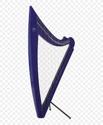 Electric Harps Market